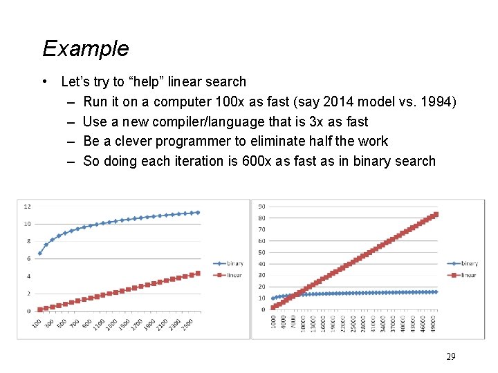 Example • Let’s try to “help” linear search – Run it on a computer