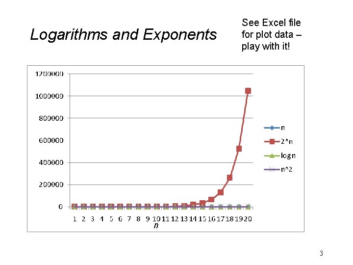 Logarithms and Exponents See Excel file for plot data – play with it! n