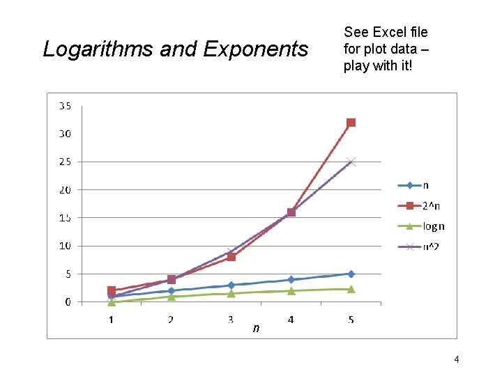 Logarithms and Exponents See Excel file for plot data – play with it! n