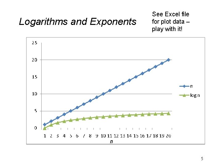 Logarithms and Exponents See Excel file for plot data – play with it! n