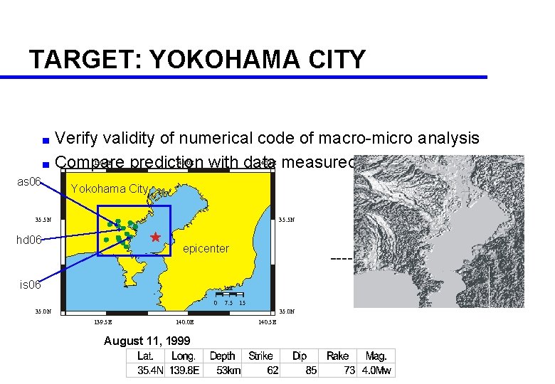 TARGET: YOKOHAMA CITY Verify validity of numerical code of macro-micro analysis ■ Compare prediction