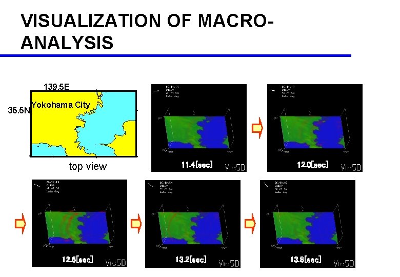 VISUALIZATION OF MACROANALYSIS 139. 5 E 35. 5 N Yokohama City 10. 8[sec] top