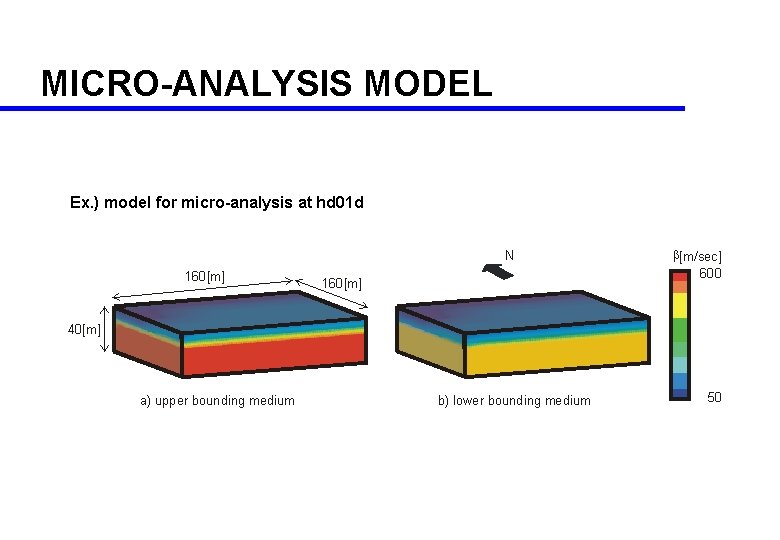MICRO-ANALYSIS MODEL Ex. ) model for micro-analysis at hd 01 d N 160[m] b[m/sec]