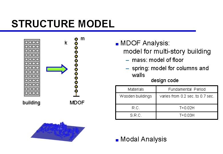 STRUCTURE MODEL k m ■ MDOF Analysis: model for multi-story building – mass: model