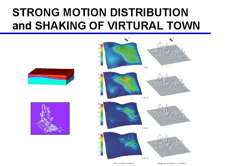 STRONG MOTION DISTRIBUTION and SHAKING OF VIRTURAL TOWN 