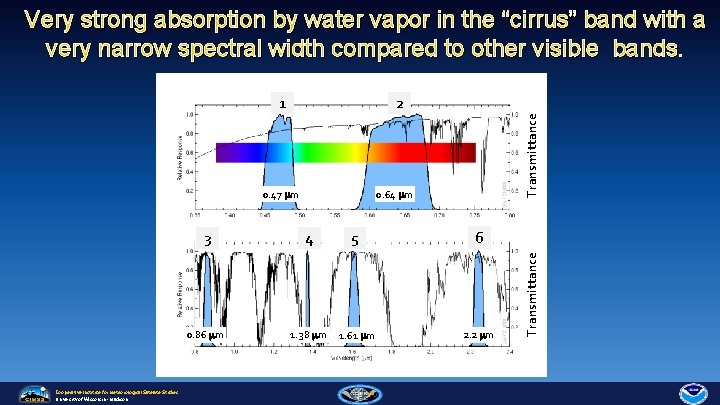 Very strong absorption by water vapor in the “cirrus” band with a very narrow