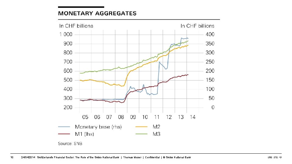 10 24/04/2014 Switzerland's Financial Sector: The Role of the Swiss National Bank | Thomas