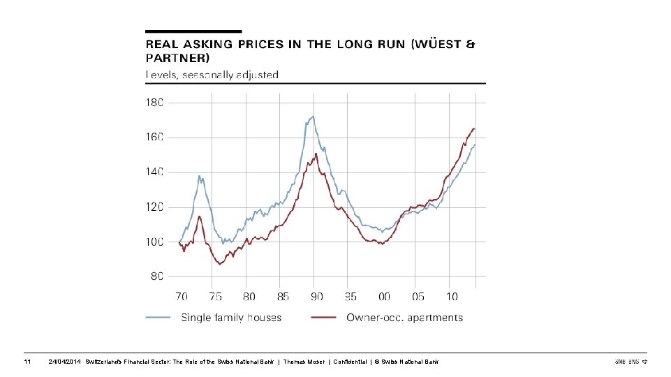 11 24/04/2014 Switzerland's Financial Sector: The Role of the Swiss National Bank | Thomas