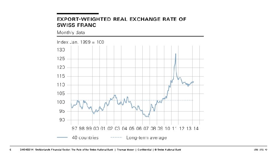 6 24/04/2014 Switzerland's Financial Sector: The Role of the Swiss National Bank | Thomas