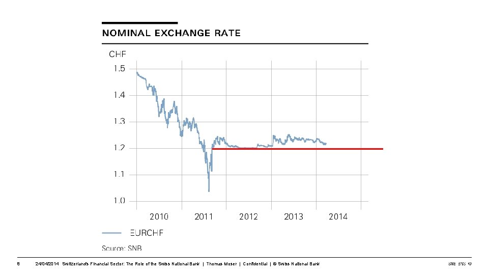 8 24/04/2014 Switzerland's Financial Sector: The Role of the Swiss National Bank | Thomas