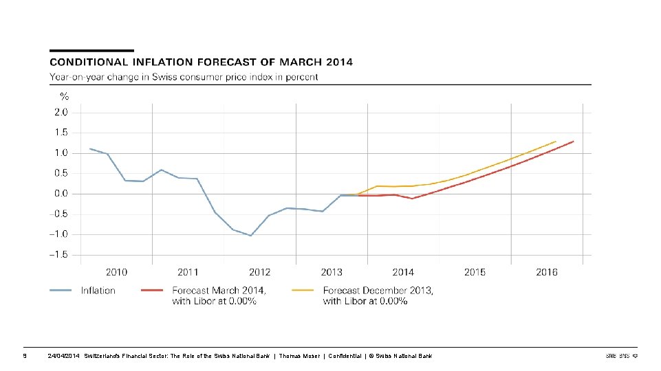 9 24/04/2014 Switzerland's Financial Sector: The Role of the Swiss National Bank | Thomas