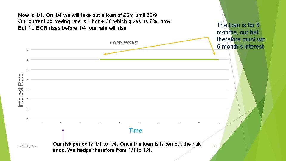 Now is 1/1. On 1/4 we will take out a loan of £ 5