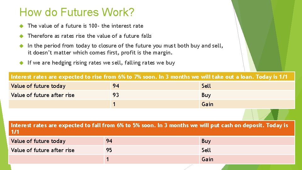 How do Futures Work? The value of a future is 100 - the interest