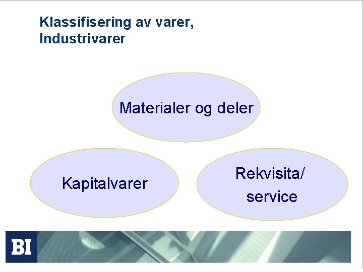 Klassifisering av varer, Industrivarer Materialer og deler Kapitalvarer Rekvisita/ service 