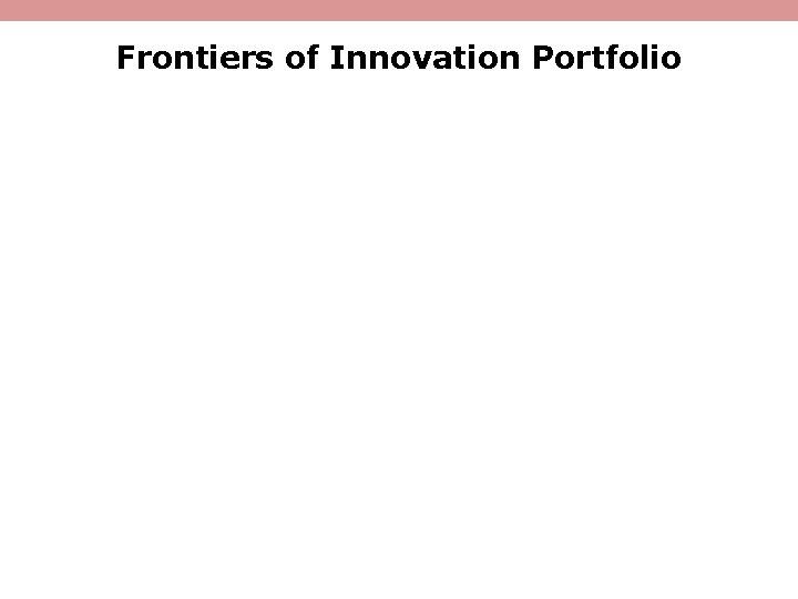 Frontiers of Innovation Portfolio 