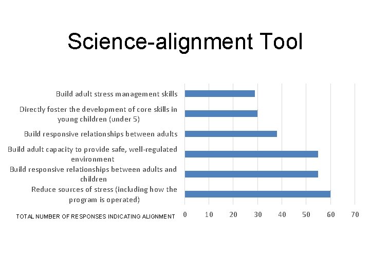 Science-alignment Tool Build adult stress management skills Directly foster the development of core skills