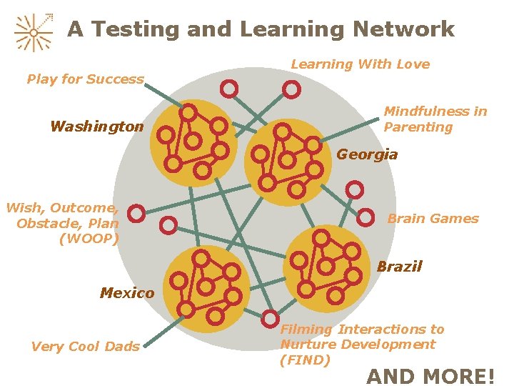 A Testing and Learning Network Play for Success Washington Learning With Love Mindfulness in