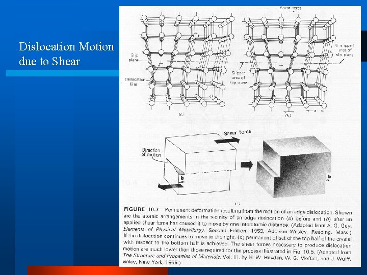 Dislocation Motion due to Shear 