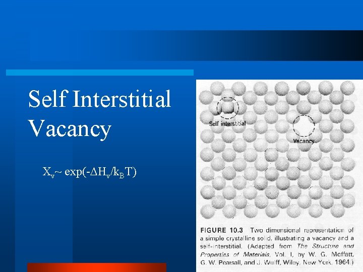 Self Interstitial Vacancy Xv~ exp(- Hv/k. BT) 