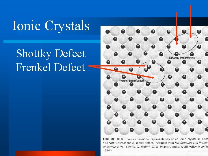 Ionic Crystals Shottky Defect Frenkel Defect 