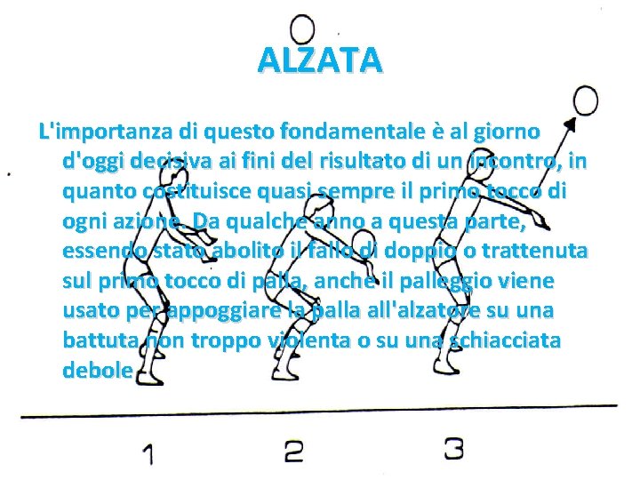 ALZATA L'importanza di questo fondamentale è al giorno d'oggi decisiva ai fini del risultato