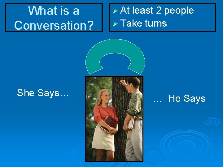 What is a Conversation? She Says… Ø At least 2 people Ø Take turns