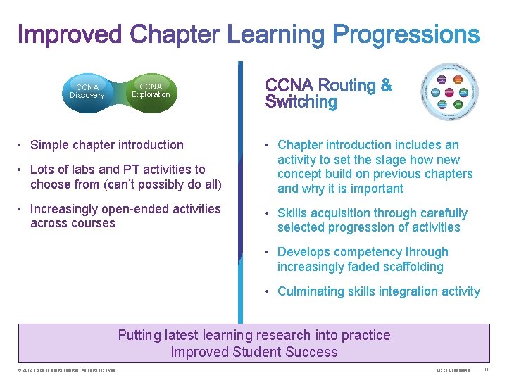 CCNA Discovery CCNA Exploration • Simple chapter introduction • Lots of labs and PT