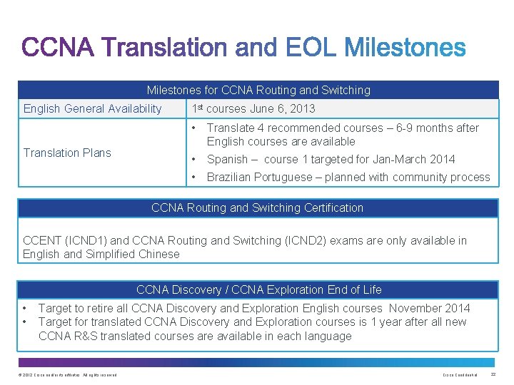 Milestones for CCNA Routing and Switching English General Availability Translation Plans 1 st courses