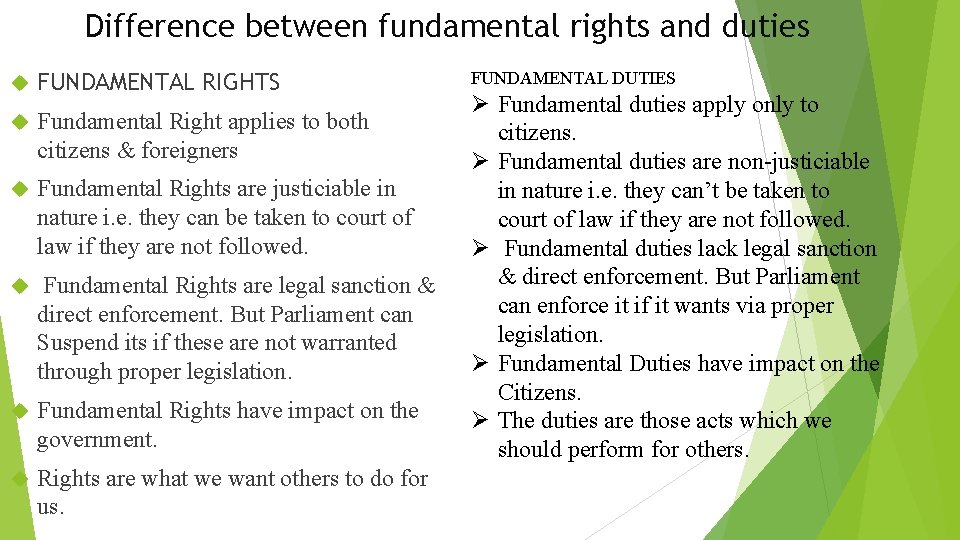 Difference between fundamental rights and duties FUNDAMENTAL RIGHTS Fundamental Right applies to both citizens