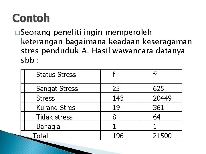 Contoh � Seorang peneliti ingin memperoleh keterangan bagaimana keadaan keseragaman stres penduduk A. Hasil