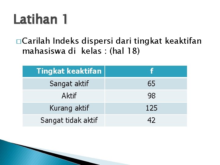 Latihan 1 � Carilah Indeks dispersi dari tingkat keaktifan mahasiswa di kelas : (hal