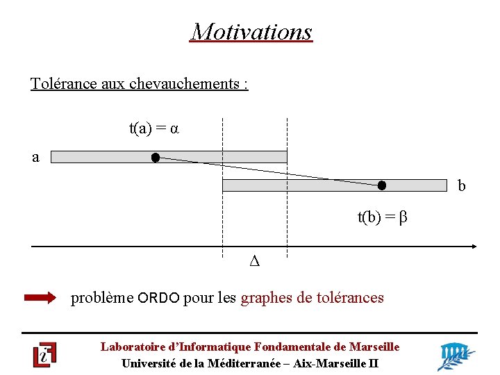 Motivations Tolérance aux chevauchements : t(a) = α a b t(b) = β Δ