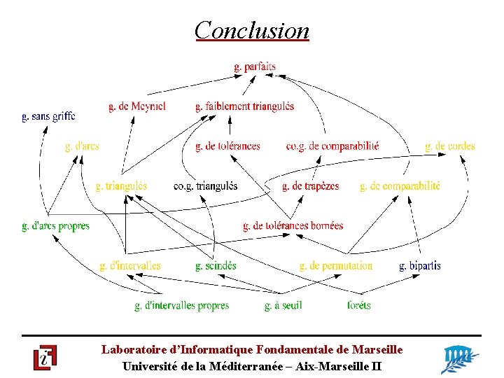 Conclusion Laboratoire d’Informatique Fondamentale de Marseille Université de la Méditerranée – Aix-Marseille II 
