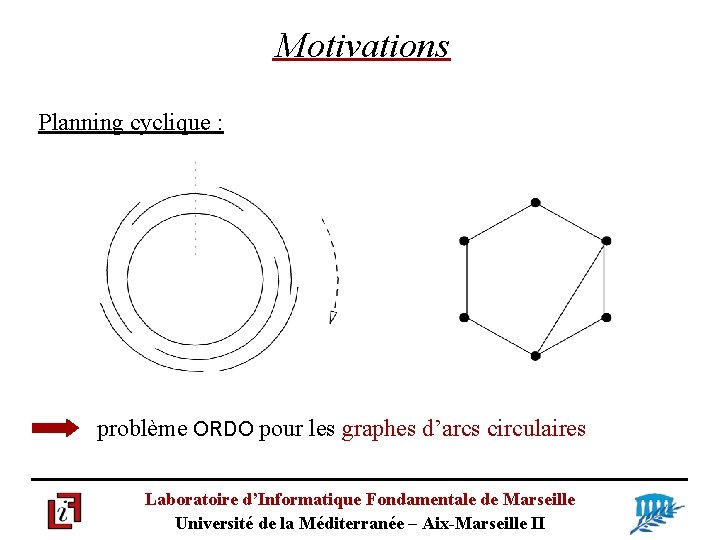 Motivations Planning cyclique : problème ORDO pour les graphes d’arcs circulaires Laboratoire d’Informatique Fondamentale