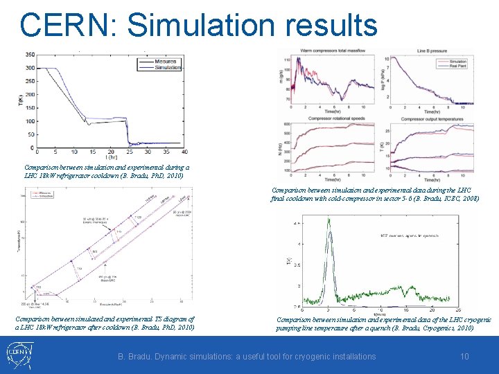 CERN: Simulation results Comparison between simulation and experimental during a LHC 18 k. W