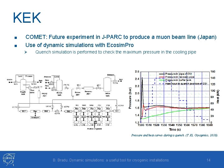 KEK ■ ■ COMET: Future experiment in J-PARC to produce a muon beam line