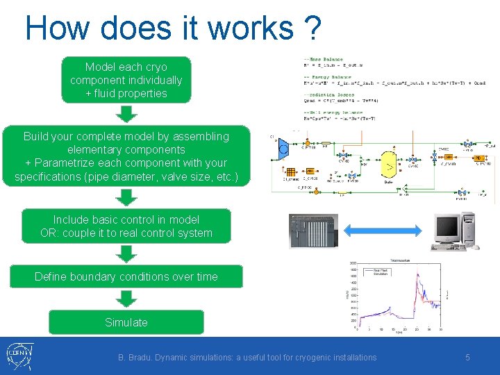 How does it works ? Model each cryo component individually + fluid properties Build