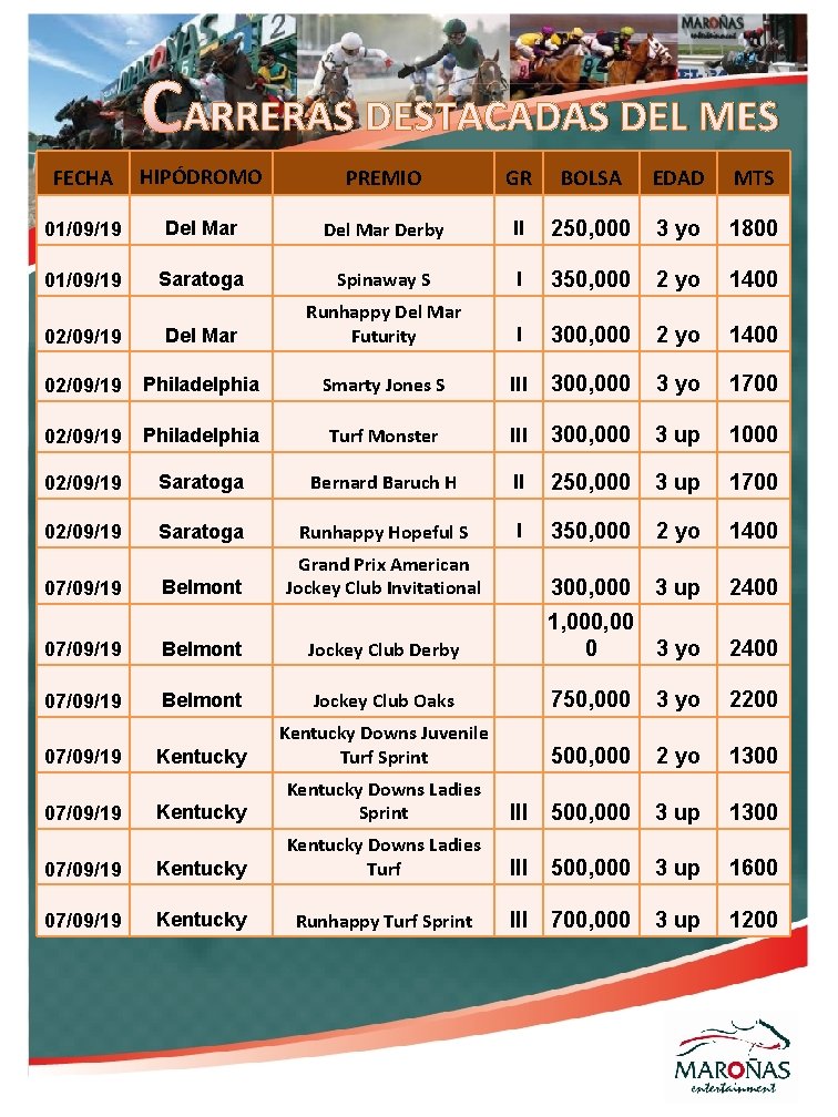CARRERAS DESTACADAS DEL MES FECHA HIPÓDROMO PREMIO GR BOLSA EDAD MTS 01/09/19 Del Mar