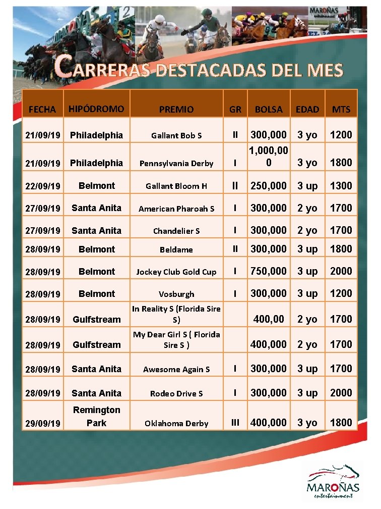 CARRERAS DESTACADAS DEL MES FECHA HIPÓDROMO PREMIO GR BOLSA EDAD MTS 21/09/19 Philadelphia Gallant