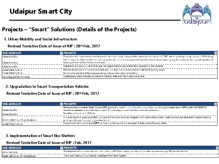 Udaipur Smart City Projects – “Smart” Solutions (Details of the Projects) 1. Urban Mobility