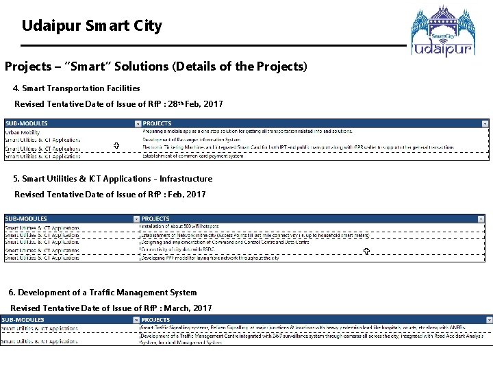 Udaipur Smart City Projects – “Smart” Solutions (Details of the Projects) 4. Smart Transportation