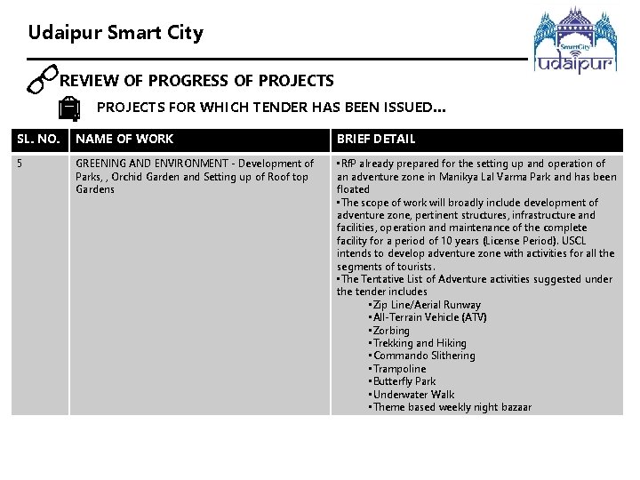 Udaipur Smart City REVIEW OF PROGRESS OF PROJECTS FOR WHICH TENDER HAS BEEN ISSUED…