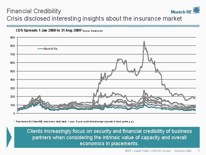 Financial Credibility Crisis disclosed interesting insights about the insurance market CDS Spreads 1 Jan