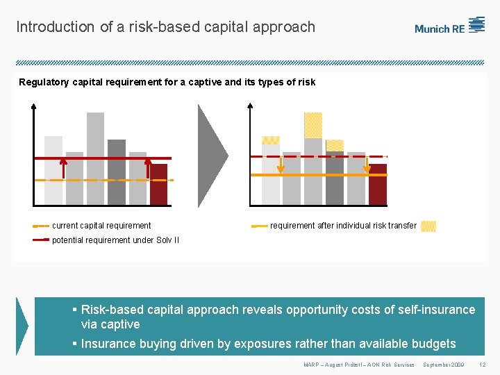 Introduction of a risk-based capital approach Regulatory capital requirement for a captive and its