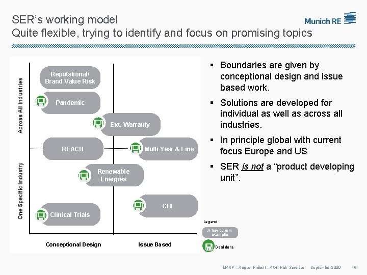 SER’s working model Quite flexible, trying to identify and focus on promising topics §
