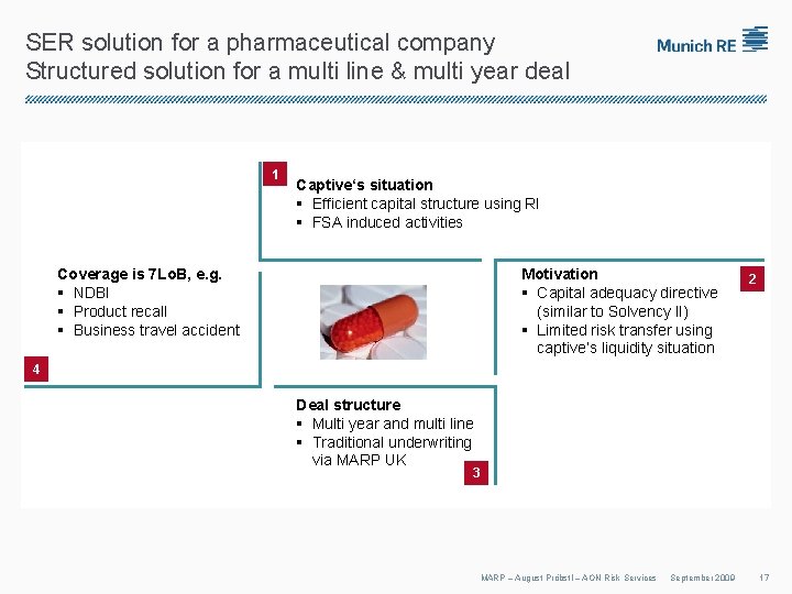 SER solution for a pharmaceutical company Structured solution for a multi line & multi