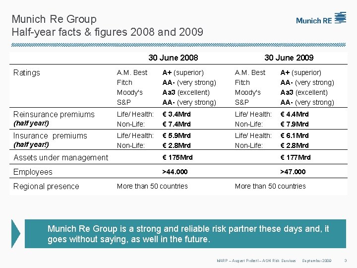 Munich Re Group Half-year facts & figures 2008 and 2009 30 June 2008 30