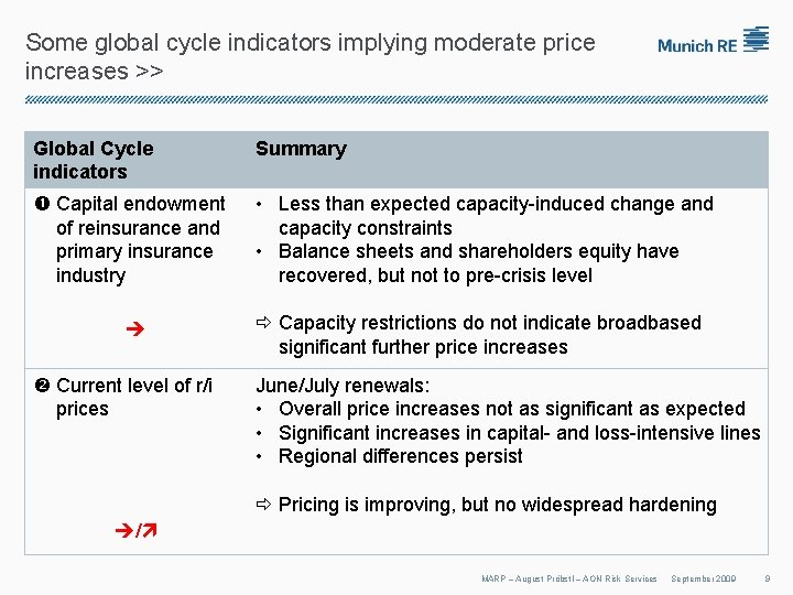 Some global cycle indicators implying moderate price increases >> Global Cycle indicators Summary Capital