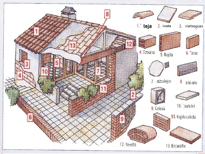 teja loseta azulejo vierteaguas zócalo 