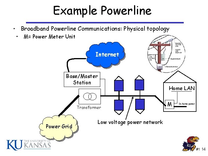 Example Powerline • Broadband Powerline Communications: Physical topology • M= Power Meter Unit Internet